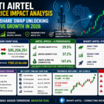 “Bharti Airtel Share Swap Analysis showing impact on stock price, valuation, and investor sentiment”