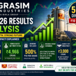 Grasim Industries Q4 FY26 results and dividend analysis