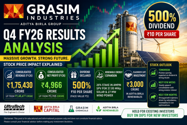 Grasim Industries Q4 FY26 results and dividend analysis