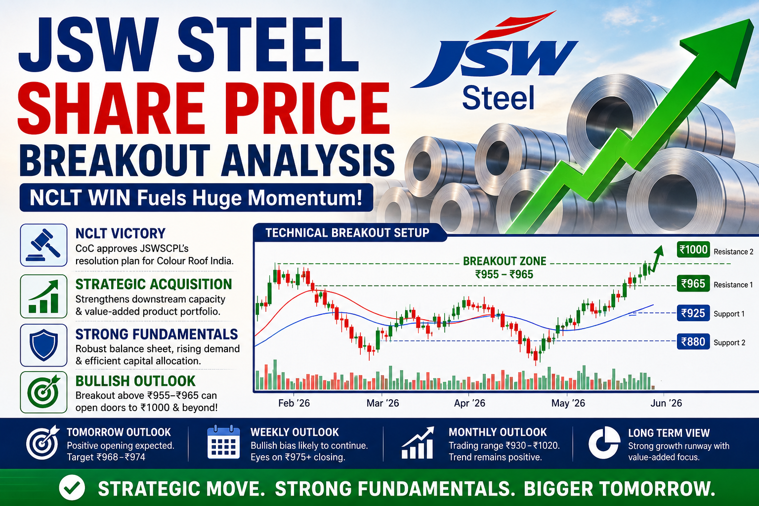 JSW Steel Share Price breakout analysis chart showing bullish momentum after NCLT approval and strategic acquisition update on NSE India.