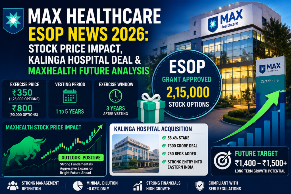 Max Healthcare ESOP News 2026 stock price impact and Kalinga Hospital acquisition analysis