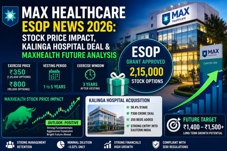 Max Healthcare ESOP News 2026 stock analysis