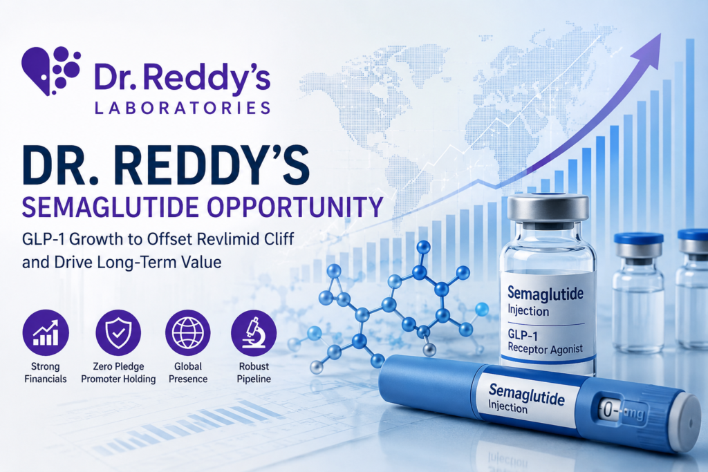 Dr Reddy's Semaglutide Opportunity highlighting GLP-1 growth and pharmaceutical expansion.