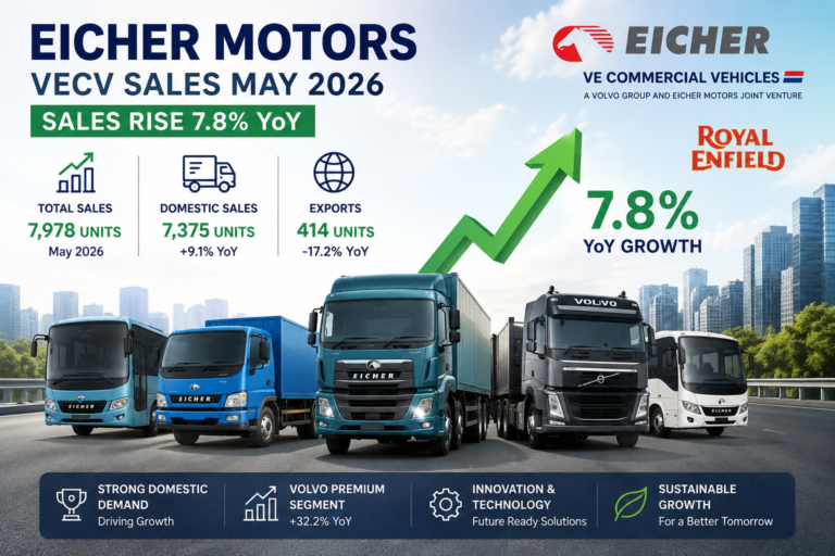 Eicher Motors VECV Sales May 2026 showing 7.8 percent sales growth with commercial trucks, buses, and positive share price outlook