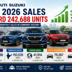 Maruti Suzuki May 2026 Sales reach record 242688 units with strong SUV growth, domestic sales expansion, and rising investor confidence.
